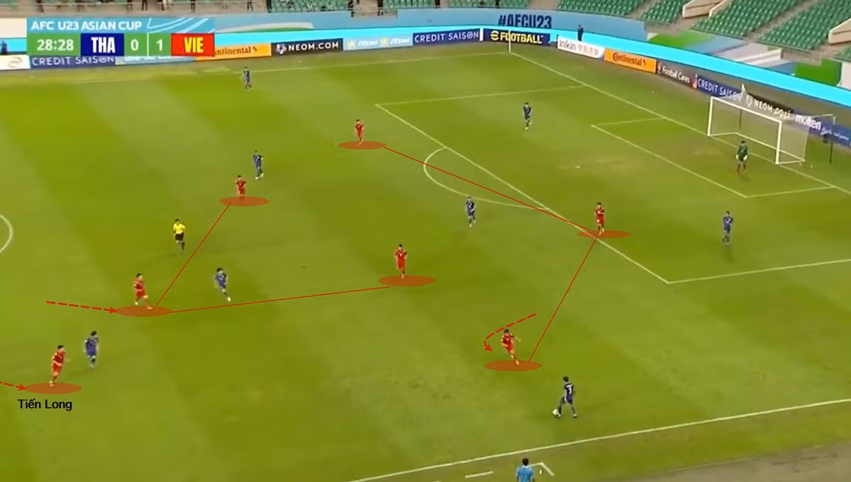 Giai ma chien thuat cua U23 Viet Nam-Hinh-14