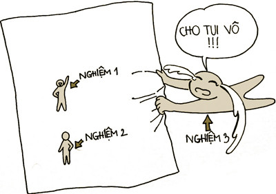 6. Nhớ nhầm công thức đạo hàm, tích phân... Giải phương trình trong nháp ra 3 nghiệm, lúc ghi vào giấy thi chỉ ghi có 2 nghiệm.