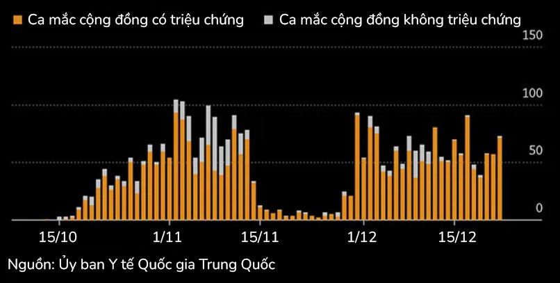 Cuoc phong toa lon nhat cua Trung Quoc tu sau Vu Han