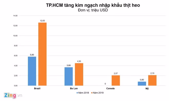 Nguon cung du, nguoi TP.HCM giam mua thit heo nhung gia van tang-Hinh-2