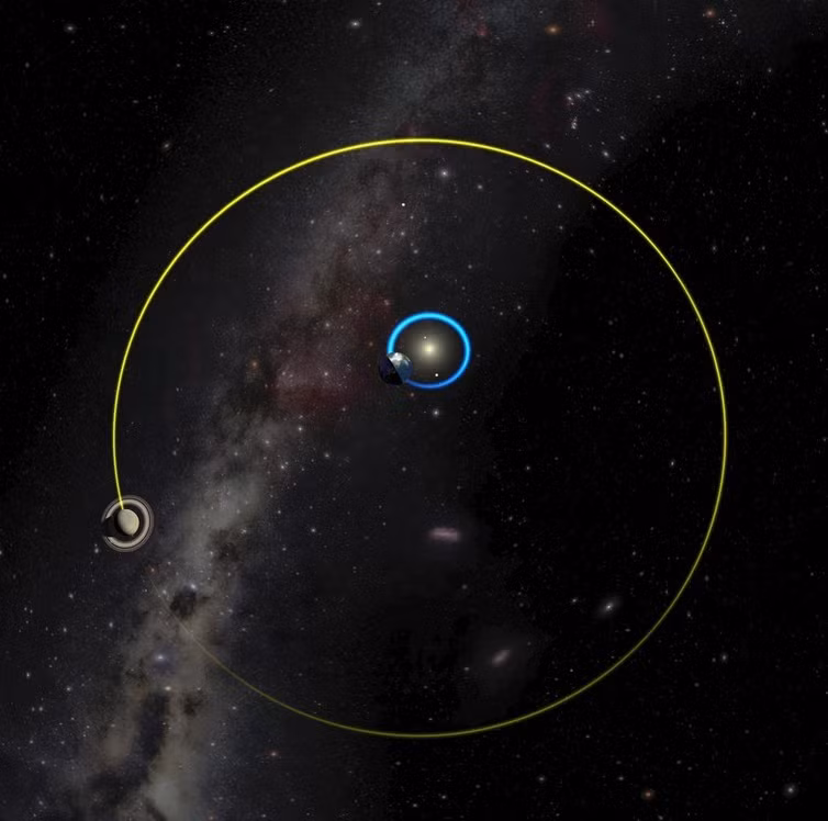  Sao Thổ đạt độ sáng nhất (ngày 15/6): Sao Thổ sẽ nằm ở vị trí trực đối so với Trái Đất vào ngày 15/6, tức là Sao Thổ, Trái Đất và Mặt Trời sẽ nằm thẳng hàng và Trái Đất nằm ở giữa. Khoảng cách rất gần của Sao Thổ so với Trái Đất sẽ khiến nó tỏa sáng rực rỡ trên bầu trời. Vành đai Sao Thổ và một số mặt trăng sáng nhất quanh nó có thể quan sát được bằng kính thiên văn cỡ trung bình hoặc cỡ lớn. Đồ họa: Museum Victoria.