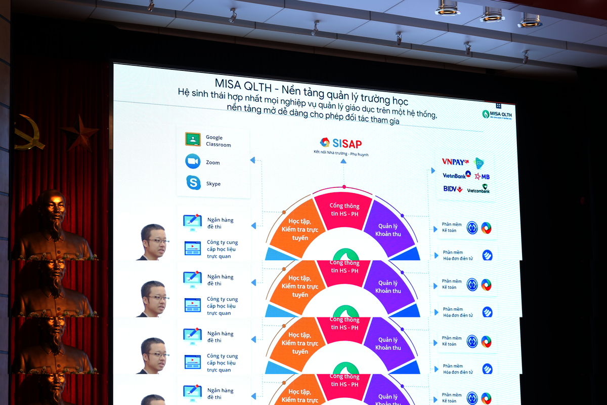 MISA QLTH - nen tang so dang quan ly hon 18.000 truong hoc