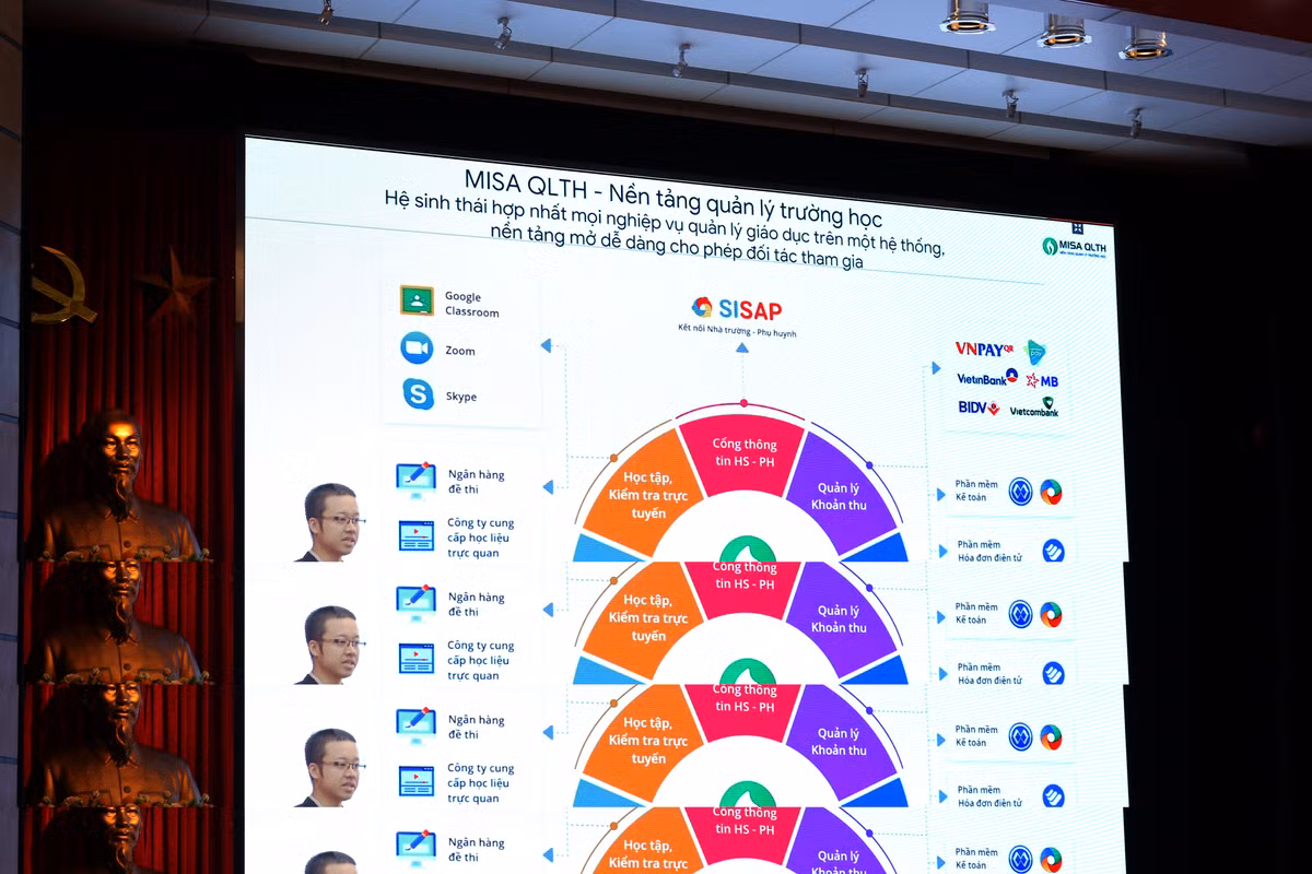 MISA QLTH - nen tang so dang quan ly hon 18.000 truong hoc