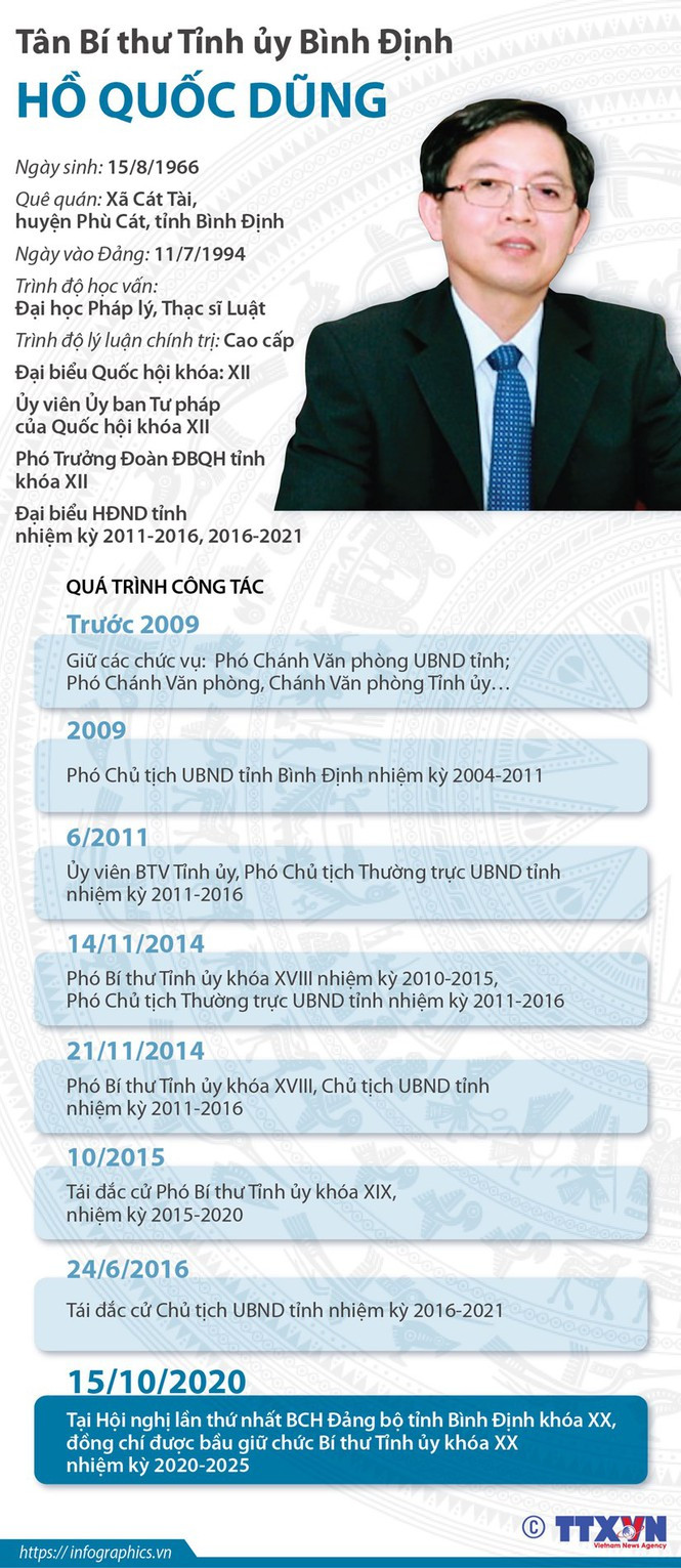 Chan dung 15 Bi thu Tinh uy, Thanh uy lan dau dac cu-Hinh-3