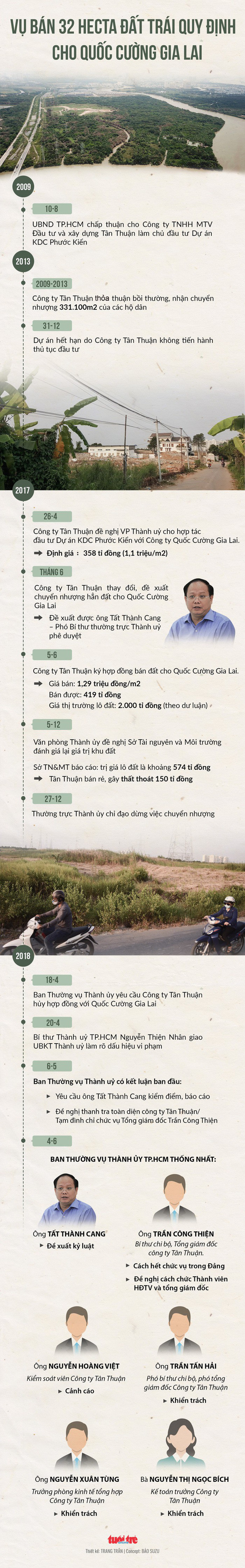 Khiển trách chánh Văn phòng Thành ủy TP HCM liên quan vụ Phước Kiển - Hình 2 Khien trach chanh Van phong Thanh uy TP HCM lien quan vu Phuoc Kien-Hinh-2