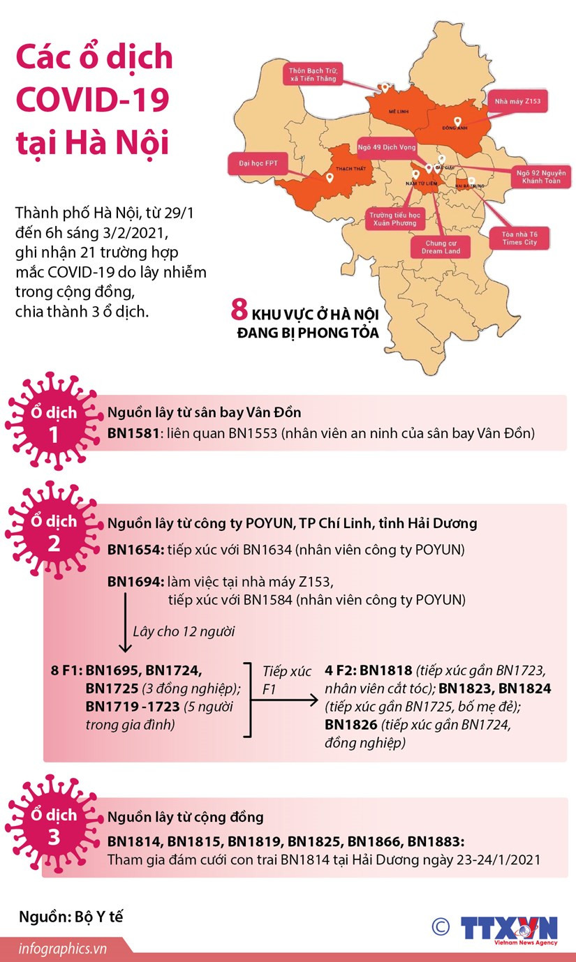 Infographics: Các ổ dịch COVID-19 bùng phát tại Hà Nội Infographics: Cac o dich COVID-19 bung phat tai Ha Noi