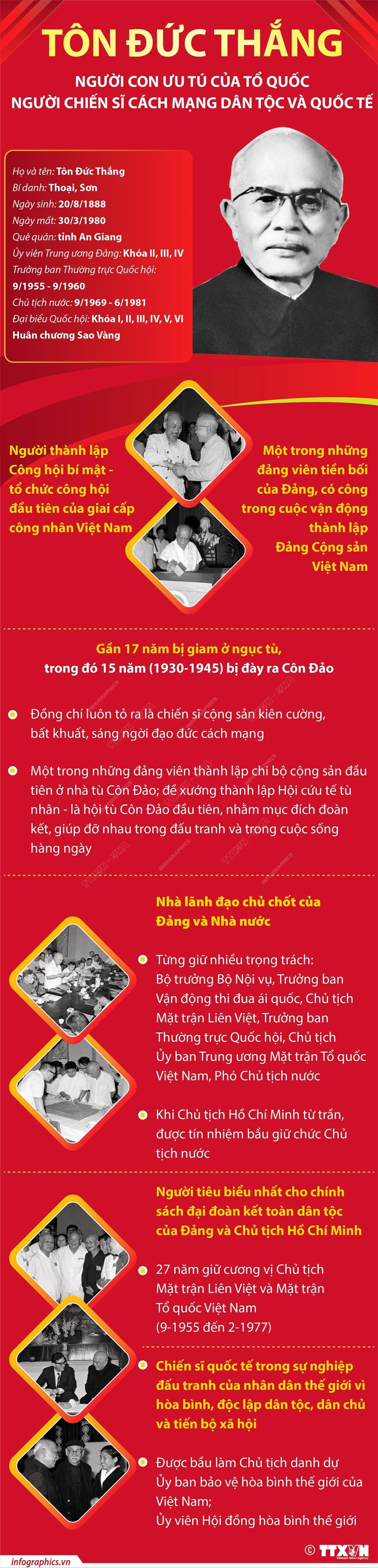 Đồng chí Tôn Đức Thắng - người chiến sỹ cách mạng dân tộc và quốc tế Dong chi Ton Duc Thang - nguoi chien sy cach mang dan toc va quoc te