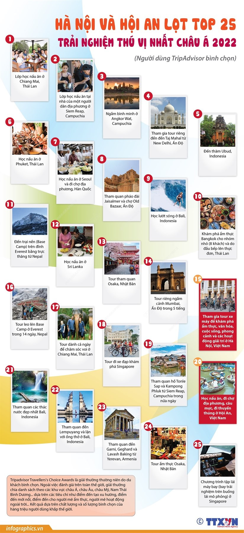 Ha Noi va Hoi An lot top 25 trai nghiem thu vi nhat chau A 2022