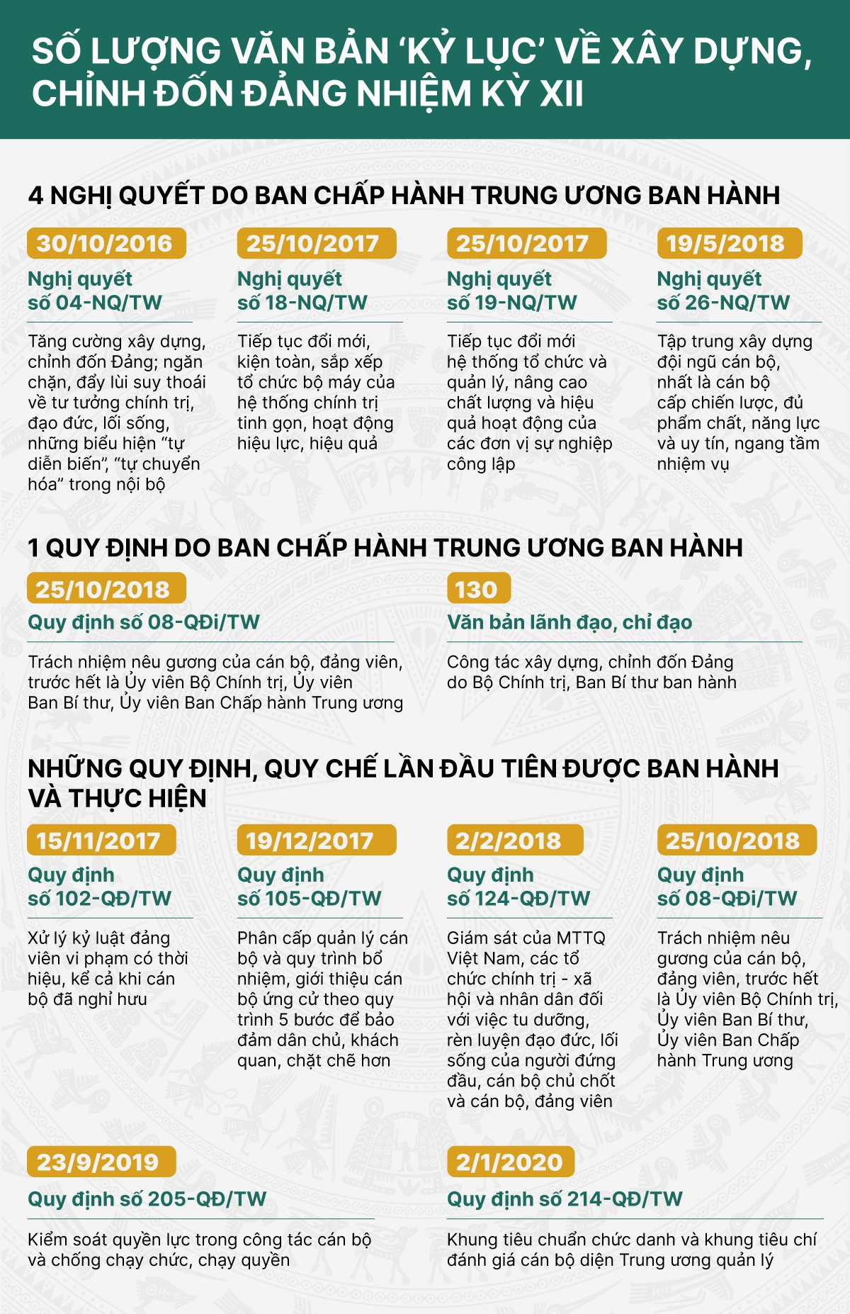 Những điều ‘chưa từng có’ trong nhiệm kỳ Đại hội XII - Hình 6 Nhung dieu ‘chua tung co’ trong nhiem ky Dai hoi XII-Hinh-6