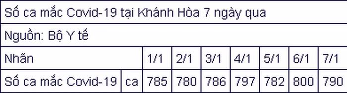 So luong F0 tai Ha Noi lien tuc tang-Hinh-6