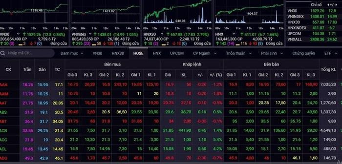 Co phieu dua nhau tang gia, VN-Index lai lap dinh cao moi