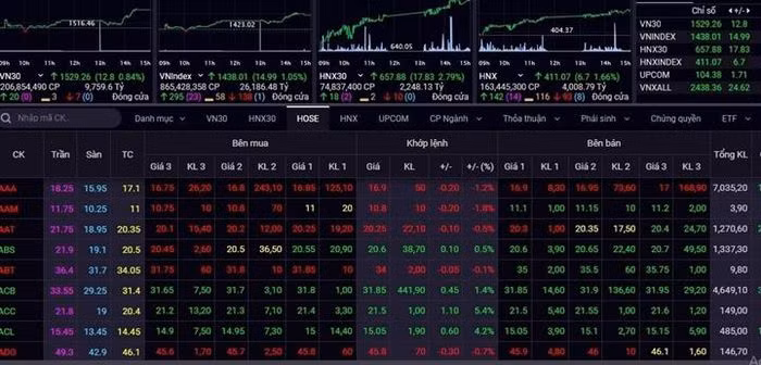 Co phieu dua nhau tang gia, VN-Index lai lap dinh cao moi