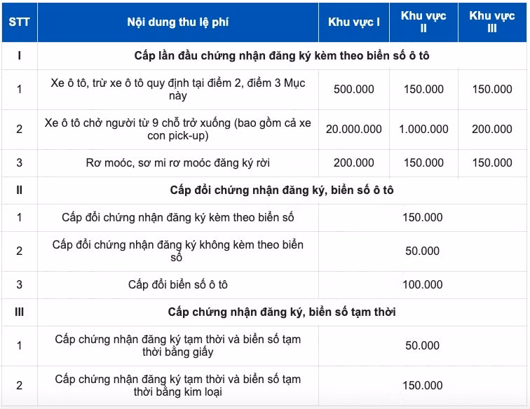 Dan Ha Noi khap khoi mua o to cu tu tinh le khong phai mat 20 trieu dang ky bien