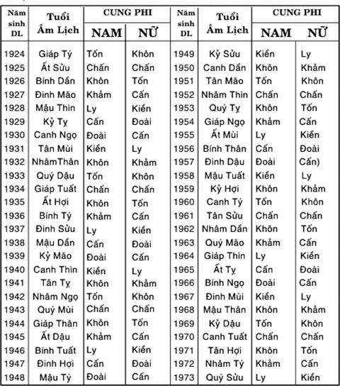 Bảng Lục thập Hoa giáp.