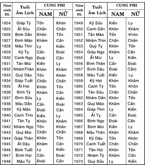 Bảng Lục thập Hoa giáp.