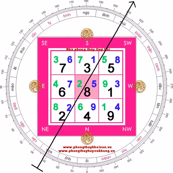 Trạch vận 8 nhà tọa Đông Bắc hướng Tây Nam.