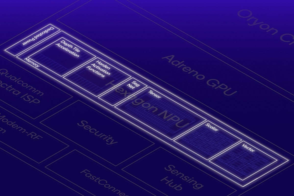 Snapdragon 8 Elite cũng có tính năng xử lý tín hiệu hình ảnh (ISP) được cải tiến, tích hợp sâu hơn với NPU Hexagon mới. Bạn sẽ có được HDR tốt hơn, tông màu da tự nhiên hơn, màu bầu trời và hiệu suất lấy nét tự động được cải thiện. Qualcomm cũng bổ sung chức năng phân đoạn ngữ nghĩa ảnh và video ở cấp độ chip và chức năng xóa đối tượng video.