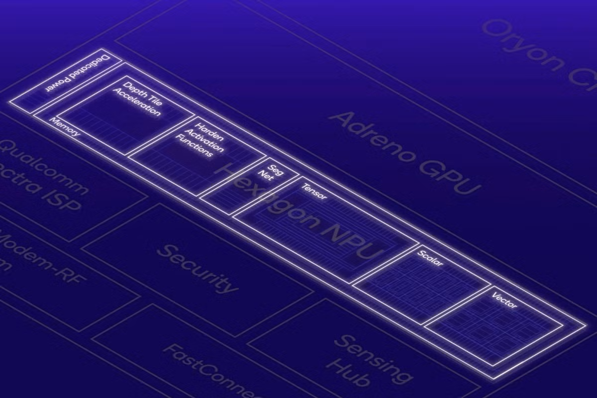 Snapdragon 8 Elite cũng có tính năng xử lý tín hiệu hình ảnh (ISP) được cải tiến, tích hợp sâu hơn với NPU Hexagon mới. Bạn sẽ có được HDR tốt hơn, tông màu da tự nhiên hơn, màu bầu trời và hiệu suất lấy nét tự động được cải thiện. Qualcomm cũng bổ sung chức năng phân đoạn ngữ nghĩa ảnh và video ở cấp độ chip và chức năng xóa đối tượng video.