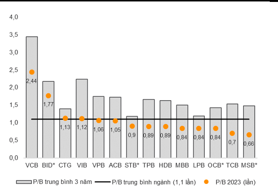 VNDirect tu van cach dau tu co phieu ngan hang nam 2023 hieu qua-Hinh-2