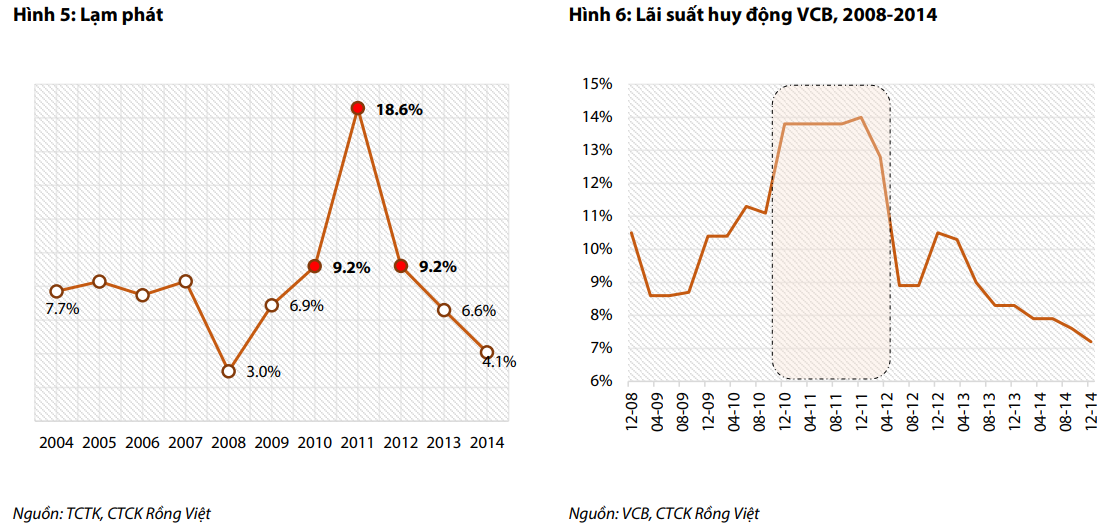 VDSC: BĐS năm 2023 sẽ khó khăn, mất 2-3 năm mới hồi phục - Hình 4 VDSC: BDS nam 2023 se kho khan, mat 2-3 nam moi hoi phuc-Hinh-4