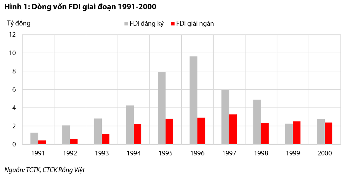 VDSC: BĐS năm 2023 sẽ khó khăn, mất 2-3 năm mới hồi phục VDSC: BDS nam 2023 se kho khan, mat 2-3 nam moi hoi phuc