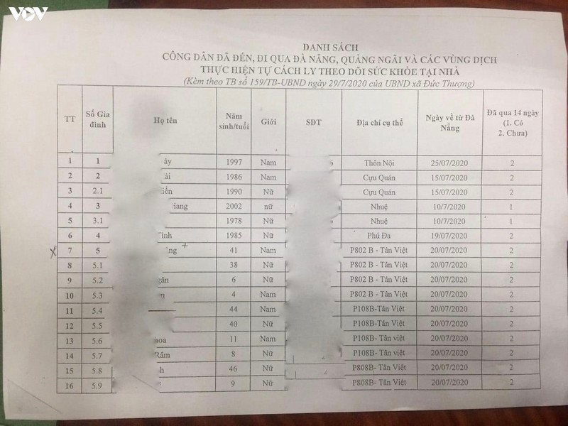 Cơ quan chức năng lập danh sách cách ly tại nhà cho công dân đã đến, đi qua Đà Nẵng, Quảng Ngãi và các vùng có dịch.
