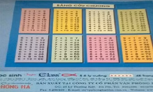 9. Bảng cửu chương in sai trên bìa vở Hồng Hà. Những ngày qua, nhiều phụ huynh phản ánh tình trạng bảng cửu chương in ở bìa sau của vở Hồng Hà bị sai. Cụ thể, bảng cửu chương in nhầm dấu nhân thành dấu cộng, vì thế mà đã cho ra hàng loạt phép tính, kết quả sai. Đại diện Công ty Văn phòng phẩm Hồng Hà đã lên tiếng xác nhận sản phẩm mà người tiêu dùng phản ánh là vở ô ly Hồng Hà được sản xuất từ năm 2006 và xin lỗi khách hàng về sơ suất này.