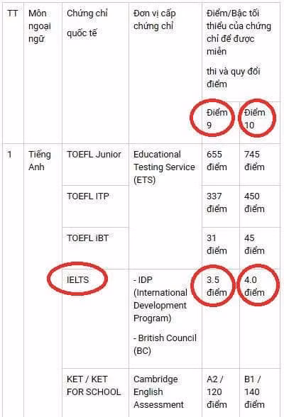 Da Nang: Soc vi bat ngo bo thi Ngoai ngu vao lop 10 ngay “phut bu gio“