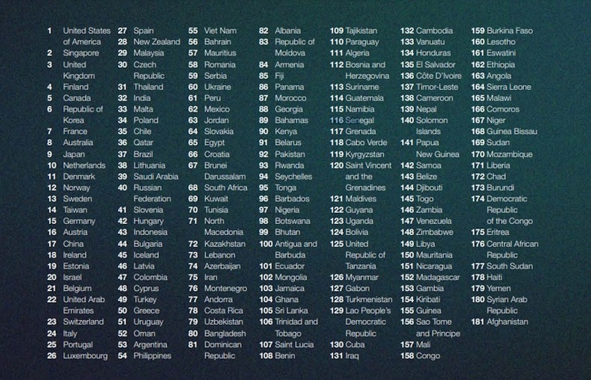 Viet Nam xep thu 55 ve chi so san sang tri tue nhan tao toan cau