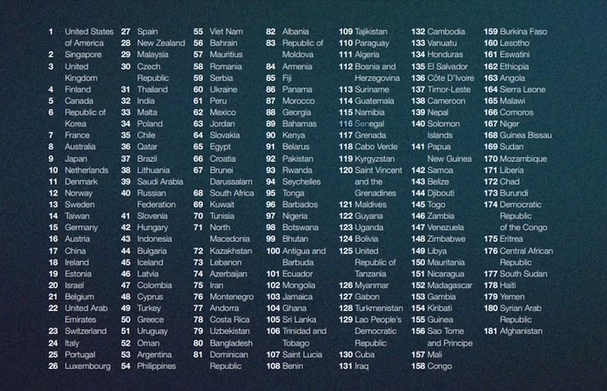 Viet Nam xep thu 55 ve chi so san sang tri tue nhan tao toan cau