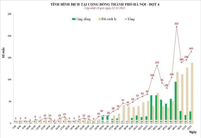 Số lượng F0 tiếp tục tăng, nhiều địa phương nâng cấp độ dịch - Hình 2 So luong F0 tiep tuc tang, nhieu dia phuong nang cap do dich-Hinh-2