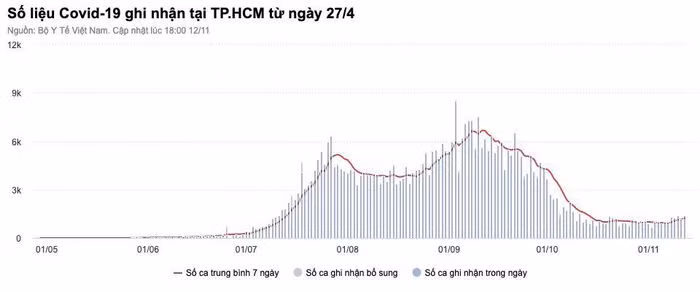 So luong F0 tiep tuc tang, nhieu dia phuong nang cap do dich-Hinh-3