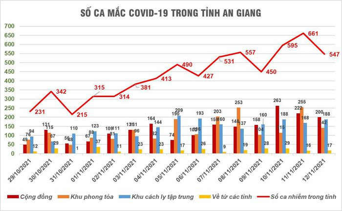 Số lượng F0 tiếp tục tăng, nhiều địa phương nâng cấp độ dịch - Hình 4 So luong F0 tiep tuc tang, nhieu dia phuong nang cap do dich-Hinh-4