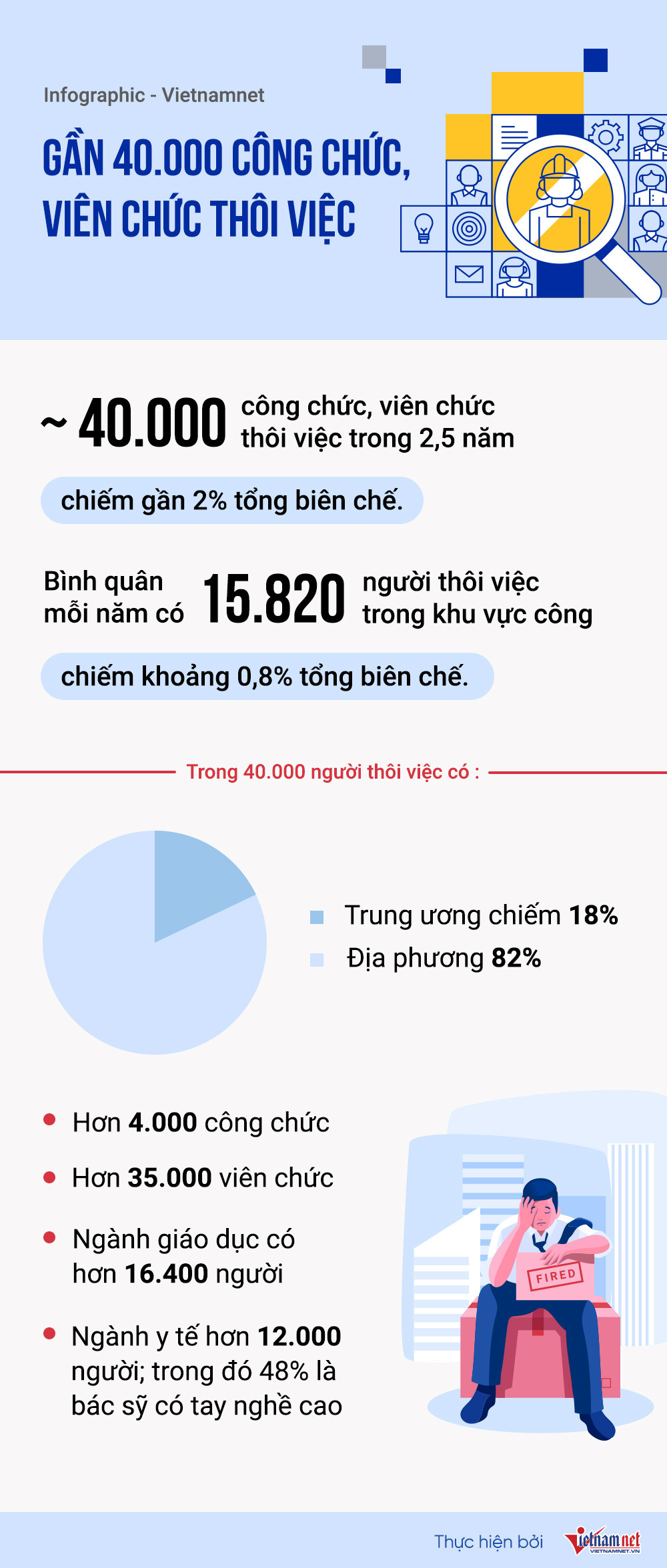 Tăng đãi ngộ, tạo cơ hội thăng tiến để khắc phục công chức, viên chức thôi việc Tang dai ngo, tao co hoi thang tien de khac phuc cong chuc, vien chuc thoi viec
