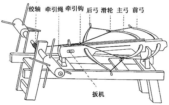 "Tam cung sàng nỗ" là loại nỏ máy có tầm bắn xa và lực bắn cực mạnh.