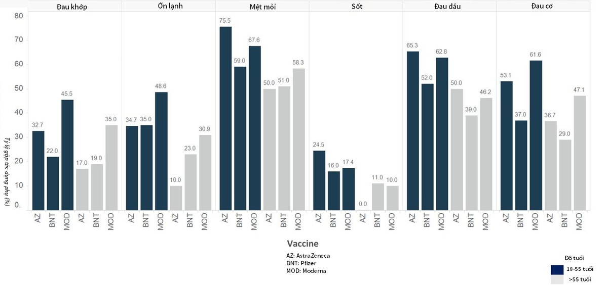 Phat hien moi ve tac dung phu cua Pfizer, Moderna va AstraZeneca-Hinh-2