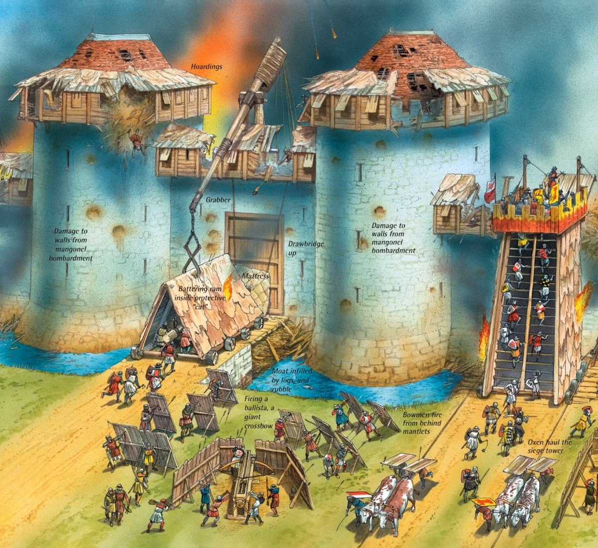 Từ thời cổ đại cho đến trung cổ, xe đập thành đã chứng tỏ được sự hiệu quả của mình. Cánh cổng bằng gỗ của các tòa thành khó có thể chịu được những cú đập mạnh liên tiếp từ thứ vũ khí này. Những vết nứt sẽ xuất hiện và mở rộng cho đến khi một lỗ hổng đủ lớn được tạo ra. Lực lượng tấn công sẽ xâm nhập qua lỗ hổng này để tràn vào thành.