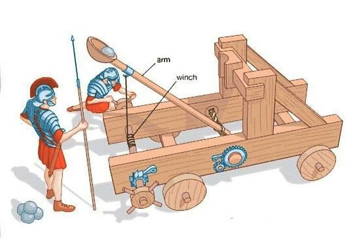 Máy bắn đá dùng nguyên lý đòn bẩy và tính đàn hồi của cần để bắn đá đi. Loại vũ khí này gồm giá gỗ chôn xuống đất hoặc đặt trên bánh xe, có cần còn được gắn với giá bằng trục ngang, giỏ đựng đá nằm ở đầu cần. Có hai loại máy ném đá chính, loại thứ nhất dùng lực của dây lò xo xoắn để đẩy đá đi.