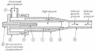 5. Máy phát tia chết chóc: Đây là phát minh nguy hiểm của Tesla trong nỗ lực chống lại chiến tranh. Death Ray - Tia chết chóc làm việc như một máy gia tốc hạt có khả năng bắn một chùm tia năng lượng cao tới khoảng cách 250 dặm để làm tan chảy mọi động cơ và máy bay chiến đấu.