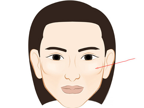  Cái gọi là trán và gò má chỉ bốn góc trên khuôn mặt của chúng ta. Bao gồm phần trán bên trái và bên phải, phần bên trái và bên phải của má. Vì nằm ở bốn phía má nên còn gọi là trấn biên giới. Bốn bộ phận này tròn trịa và nhô ra, cộng với đôi mắt sáng và đôi tai cao hơn lông mày, đây là điều kiện để rồng xuất hiện.