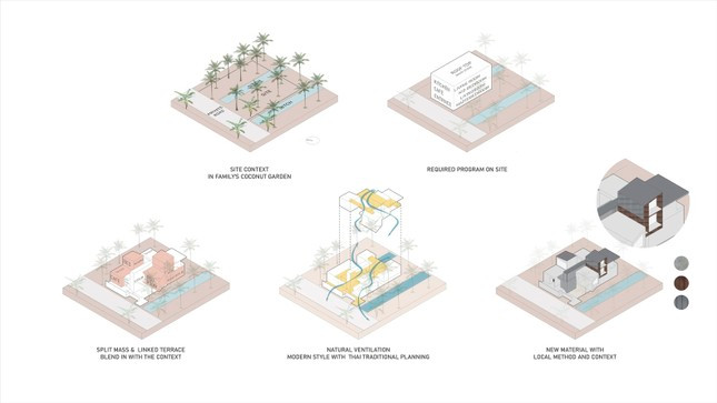 Ngoi nha con gai tang me mang ten “nha dom dom“-Hinh-7
