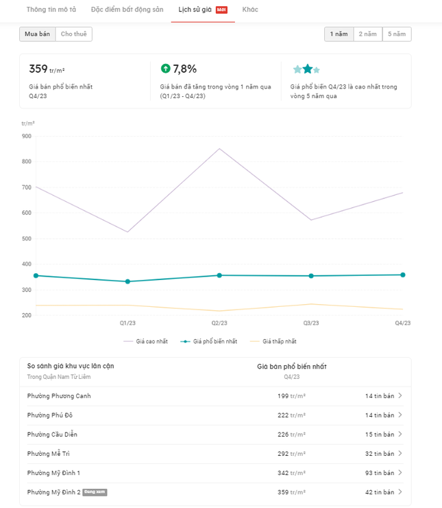 He lo khu vuc gia dat gan 3 ty dong/m2 o Ha Noi