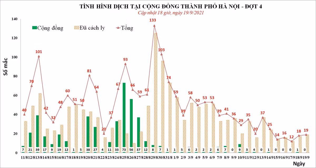 Ba nhan vien y te tai Ha Noi nhiem nCoV