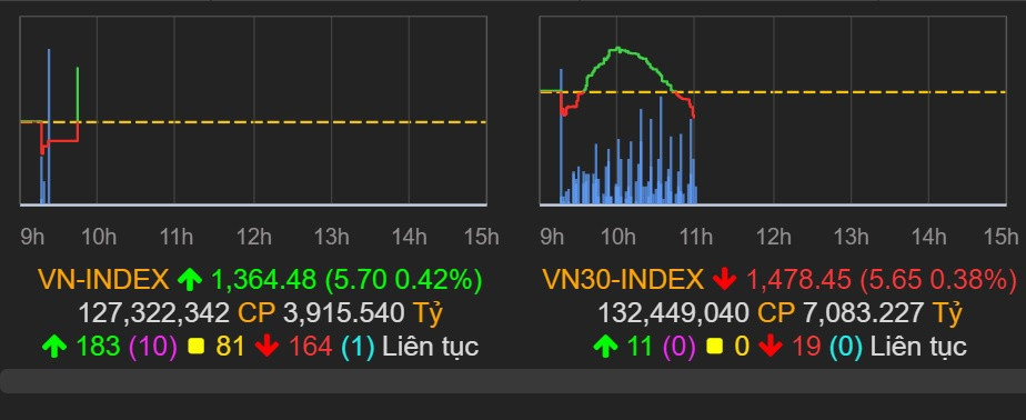 De xuat mo chien dich lam sach thi truong chung khoan