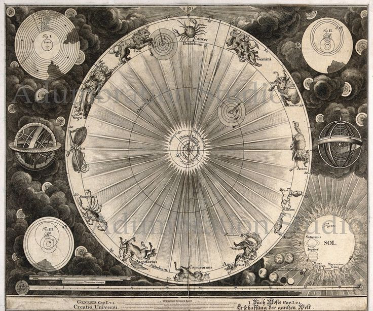  Bói qua các vì sao: Chiêm tinh học là một trong những dạng bói toán cổ xưa nhất. Người Babylon cổ đại là những người đầu tiên ghi chép chiêm tinh học, tiên đoán sự kiện theo chuyển động của các hành tinh. Ảnh: Pinterest.