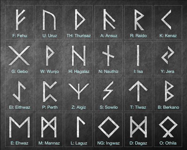  Bói qua runes: Runes là hệ thống chữ viết của các bộ tộc Bắc Âu cổ đại, và chúng cũng được sử dụng trong bói toán. Mỗi ký tự rune được cho là có một ý nghĩa sâu sắc có thể giúp người ta dự đoán tương lai. Ảnh: Pinterest.
