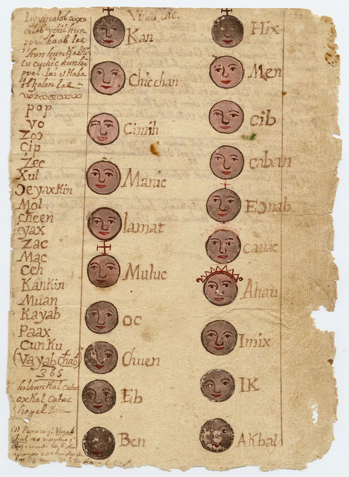  Ngôn ngữ: Các văn bản được viết bằng tiếng Maya Yucatec cổ, sử dụng bảng chữ cái Latin do các nhà truyền giáo Tây Ban Nha đưa vào. Ảnh: Pinterest.