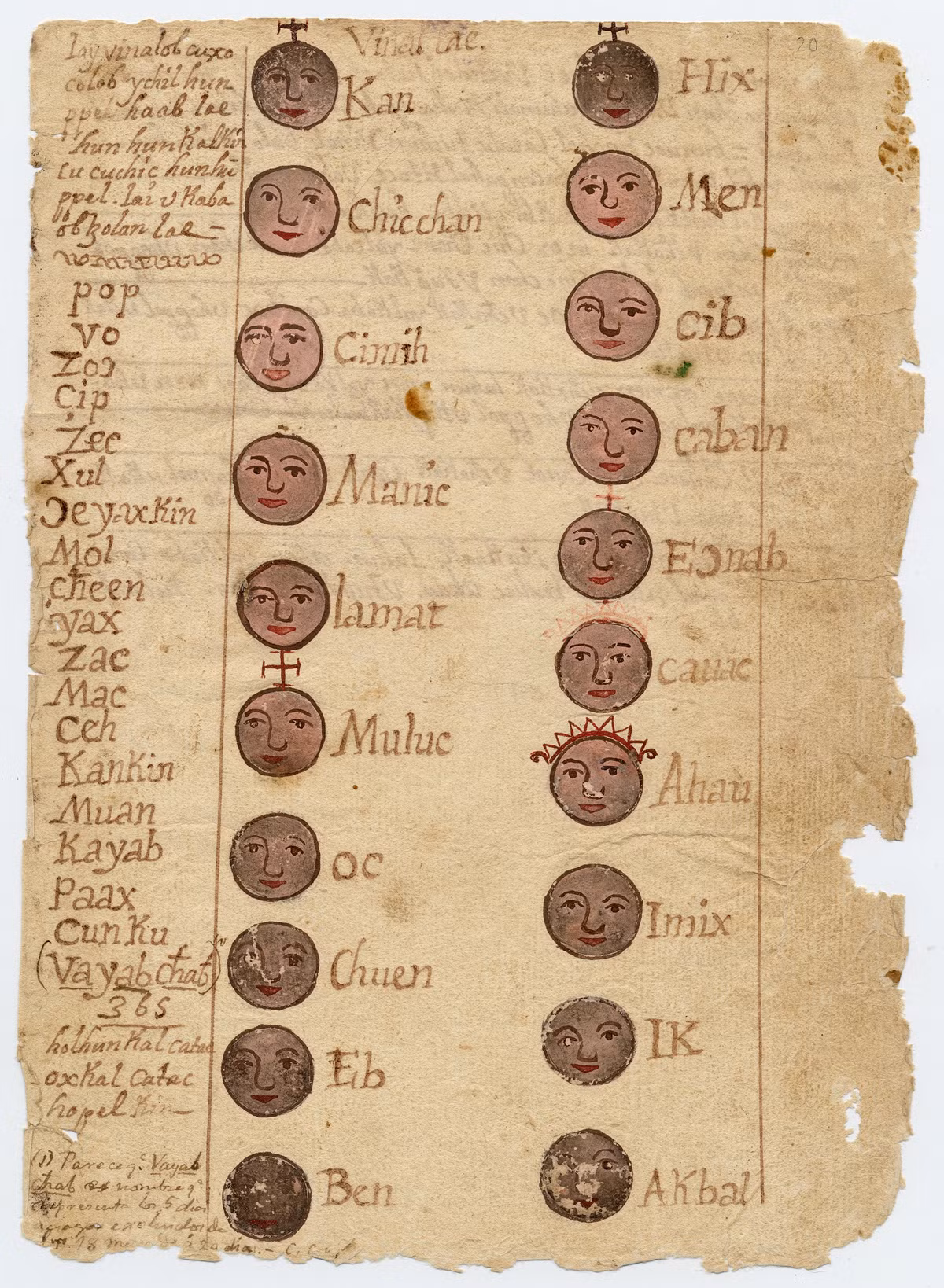  Ngôn ngữ: Các văn bản được viết bằng tiếng Maya Yucatec cổ, sử dụng bảng chữ cái Latin do các nhà truyền giáo Tây Ban Nha đưa vào. Ảnh: Pinterest.