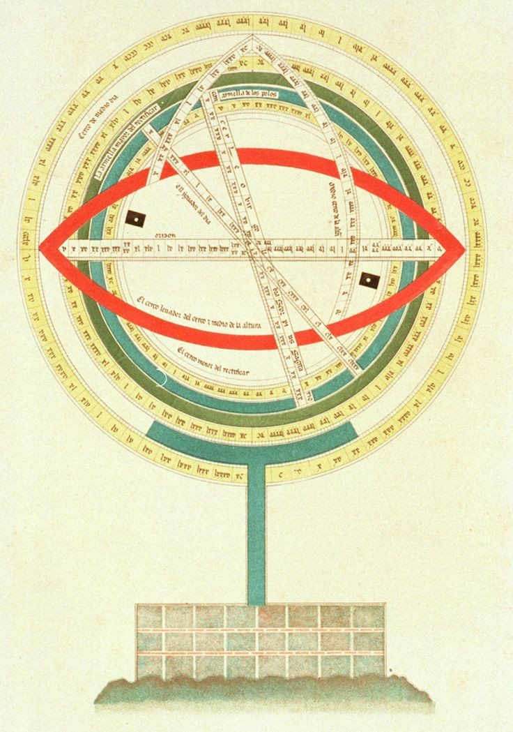  15. Chiêm tinh học bị thách thức nhưng vẫn tồn tại. Mặc dù khoa học hiện đại đã làm giảm độ tin cậy của chiêm tinh học, Tetrabiblos vẫn được xem là tác phẩm quan trọng trong việc hiểu lịch sử tư tưởng nhân loại. Ảnh: Pinterest.