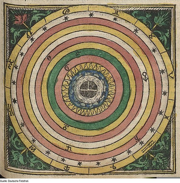  8. Không phải là dự đoán chi tiết. Ptolemy tập trung vào các nguyên tắc tổng quát thay vì cung cấp dự đoán chi tiết, nhấn mạnh tính ứng dụng khoa học của chiêm tinh học. Ảnh: Pinterest.